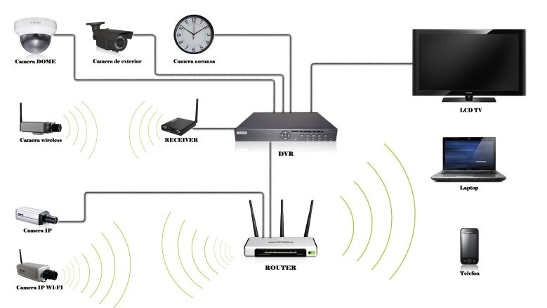 Aes Solution Systems - Instalare, Punere in functiune sisteme antiefractie