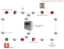 Aes Solution Systems - Instalare, Punere in functiune sisteme antiefractie