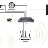 Aes Solution Systems - Instalare, Punere in functiune sisteme antiefractie